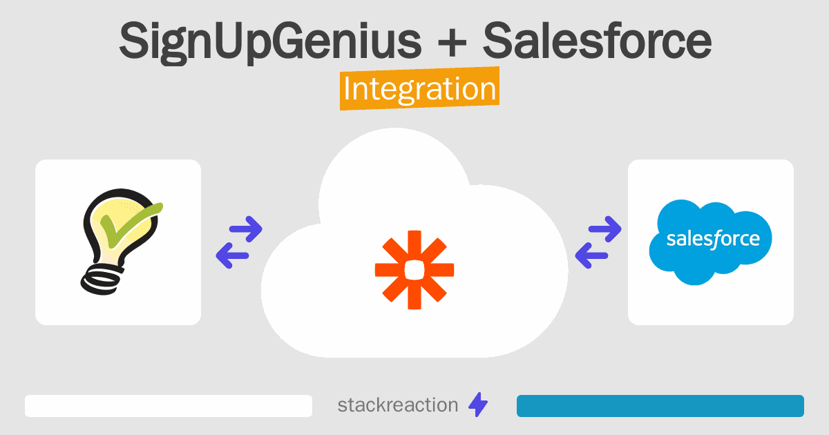 SignUpGenius and Salesforce Integration