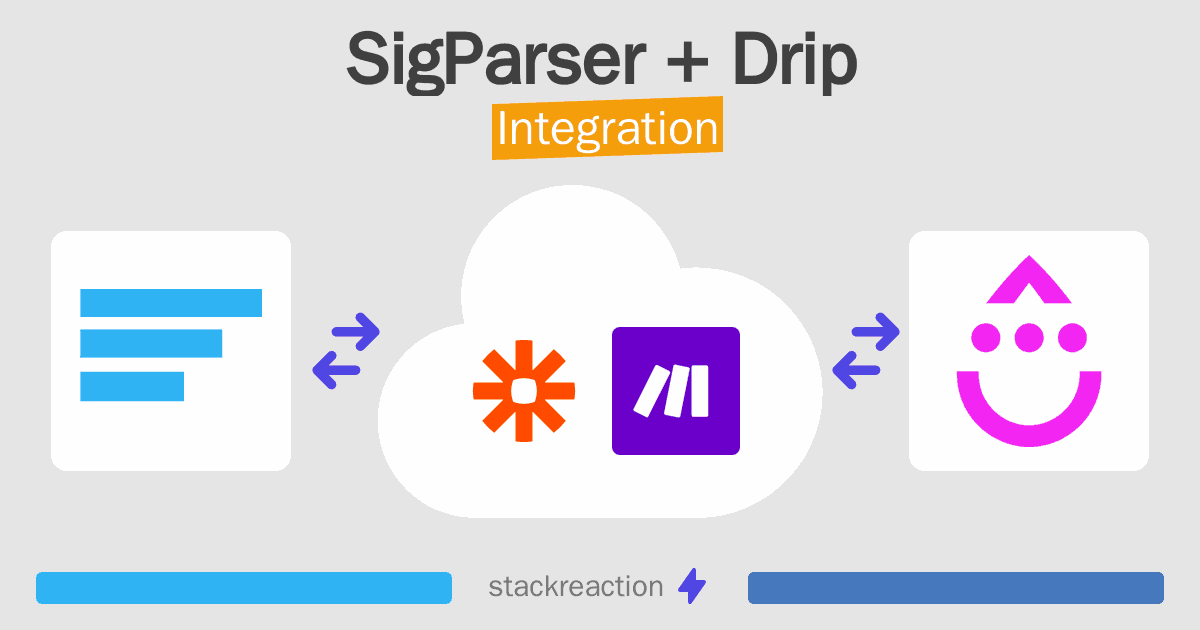 SigParser and Drip Integration