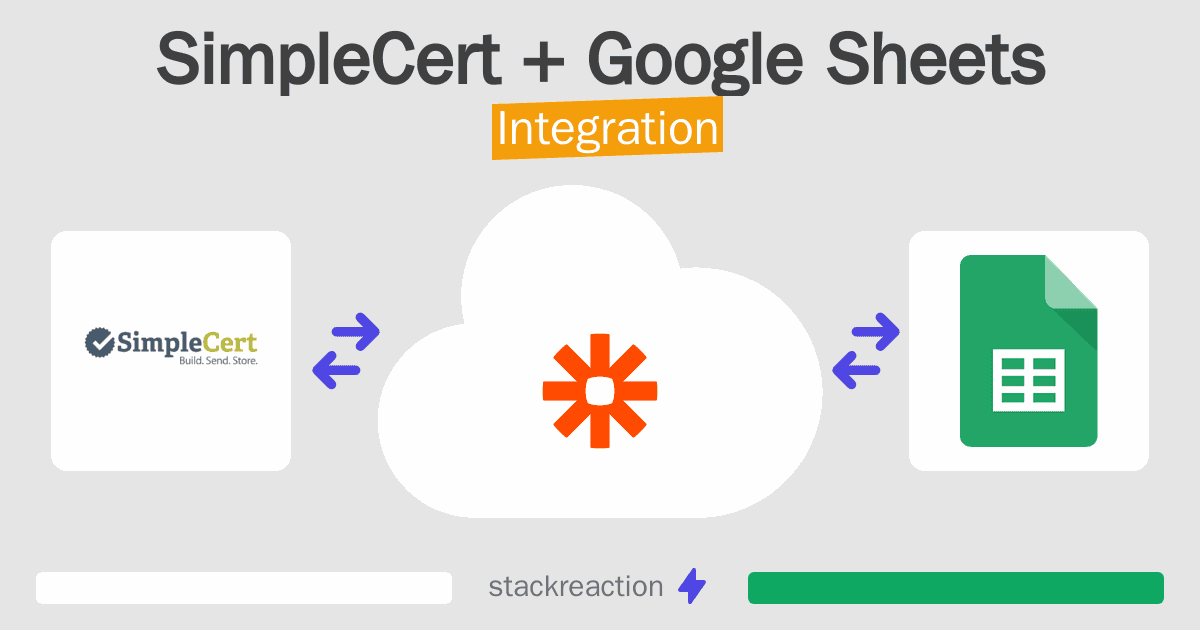 SimpleCert and Google Sheets Integration