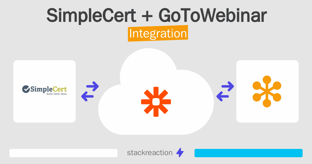 SimpleCert and GoToWebinar Integration