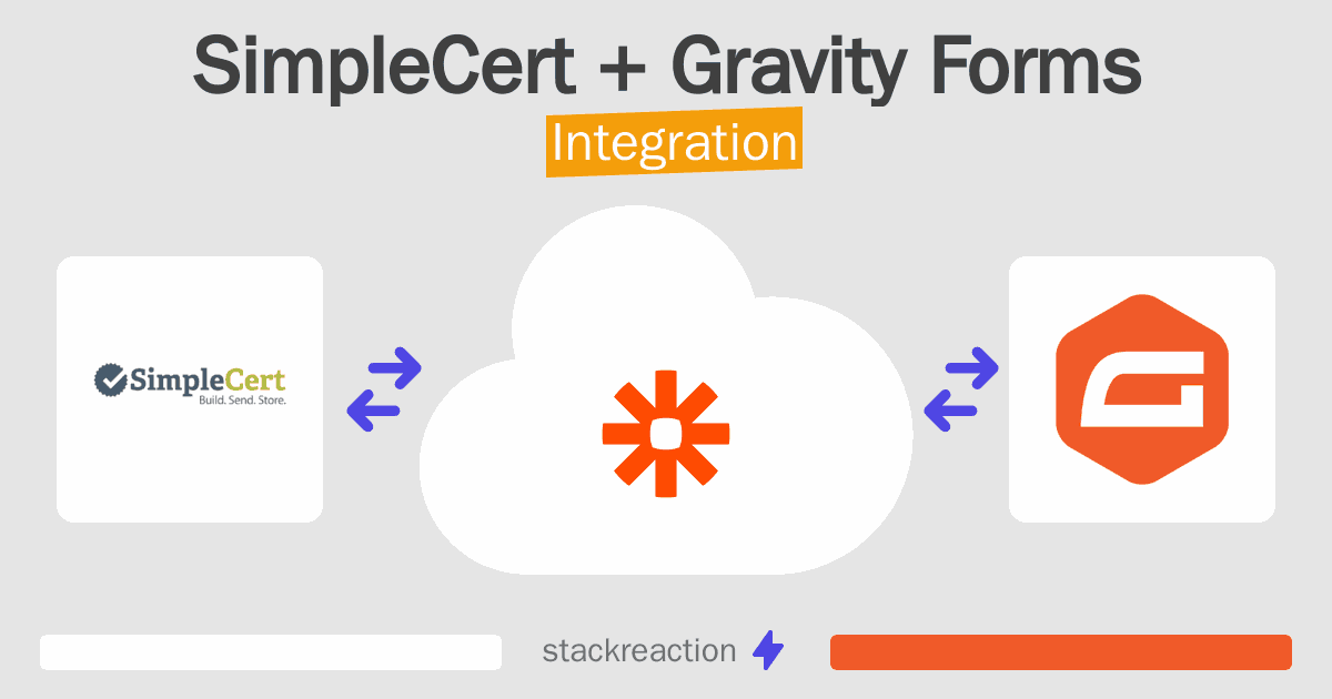 SimpleCert and Gravity Forms Integration