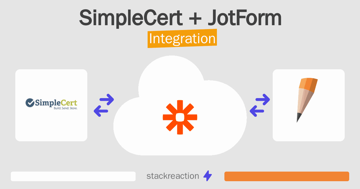 SimpleCert and JotForm Integration