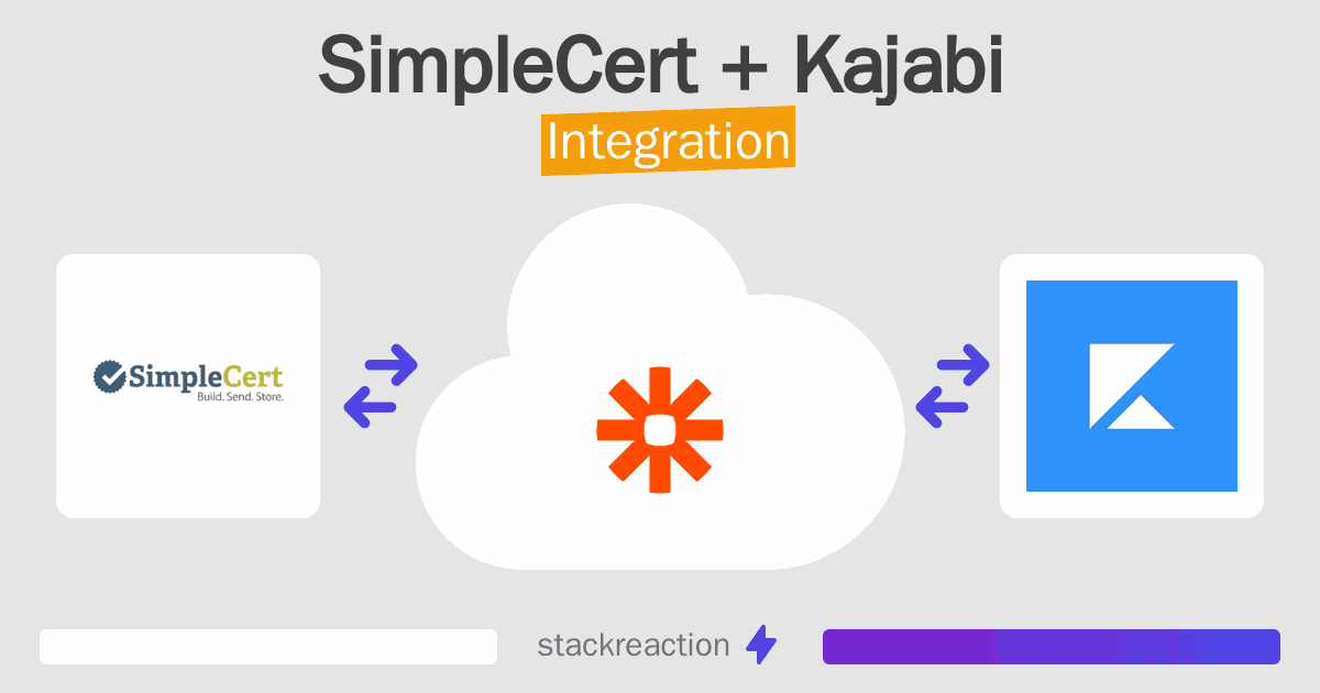 SimpleCert and Kajabi Integration