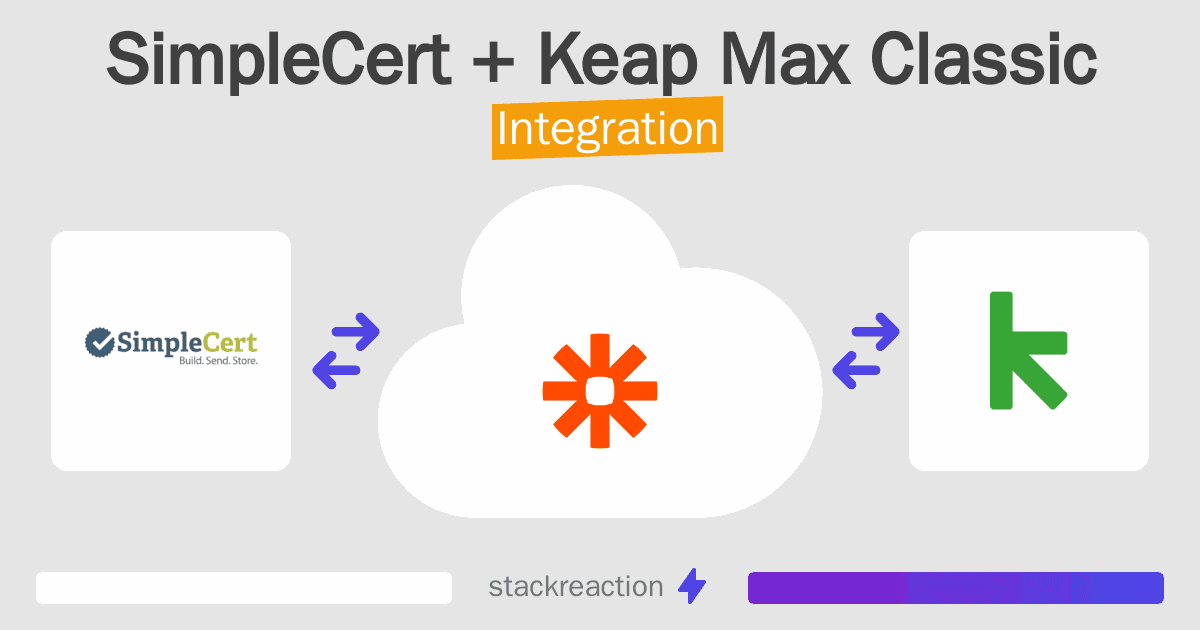 SimpleCert and Keap Max Classic Integration