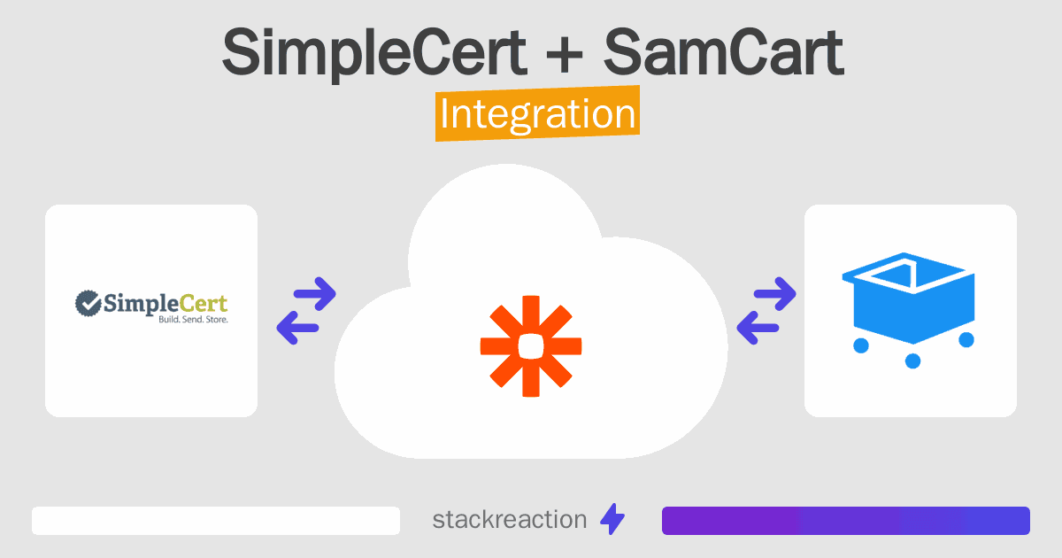 SimpleCert and SamCart Integration