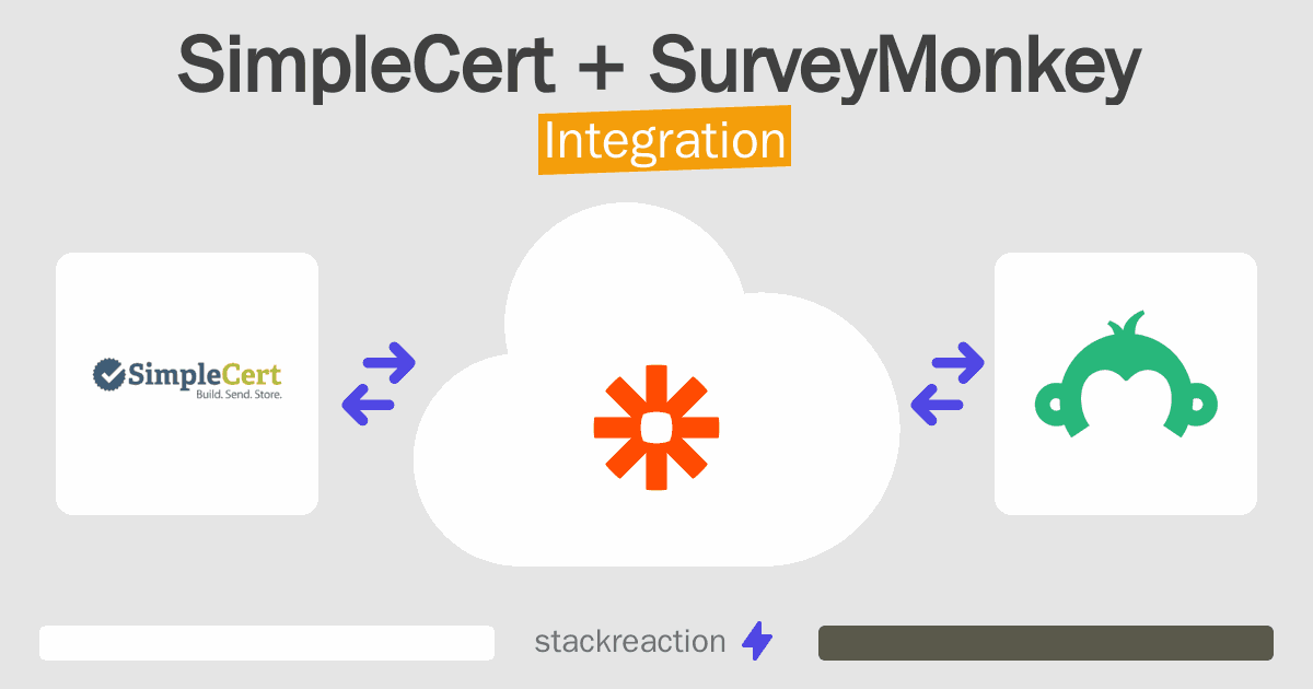 SimpleCert and SurveyMonkey Integration