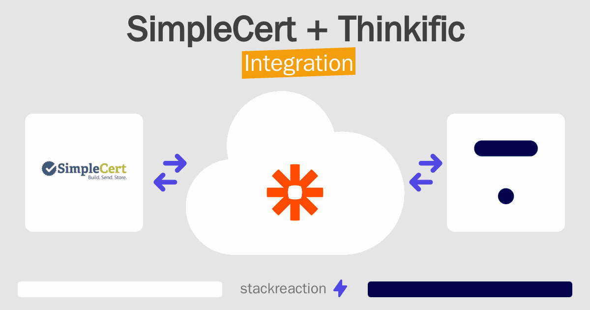 SimpleCert and Thinkific Integration