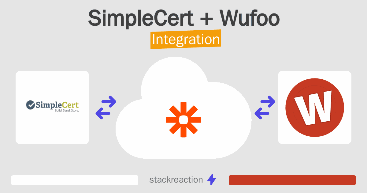 SimpleCert and Wufoo Integration