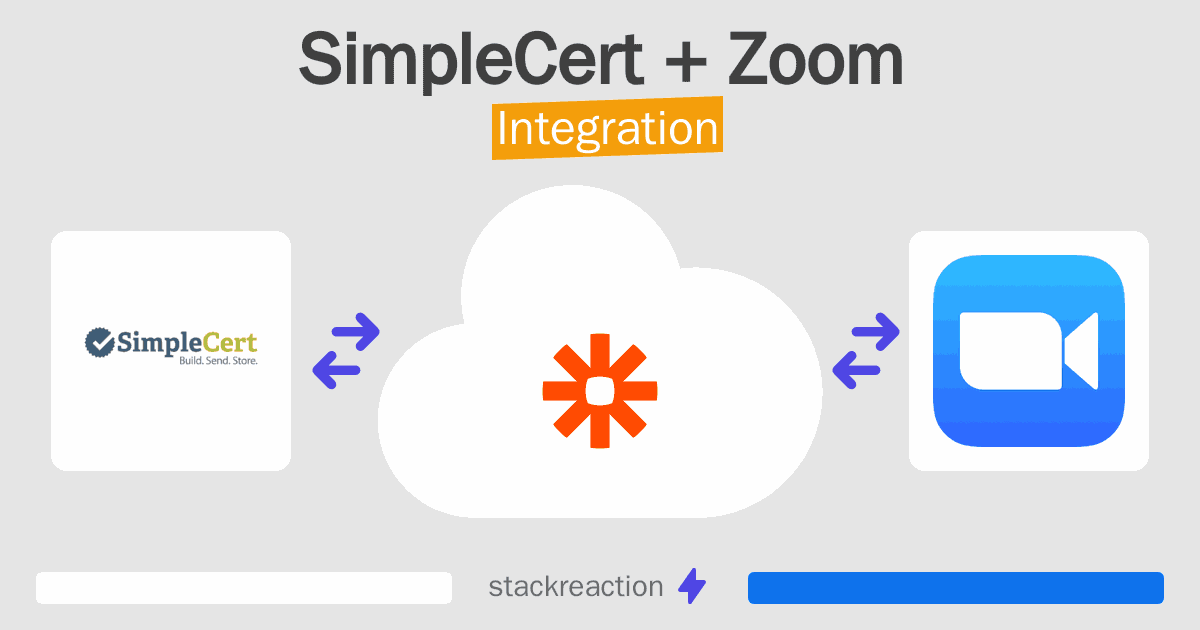 SimpleCert and Zoom Integration