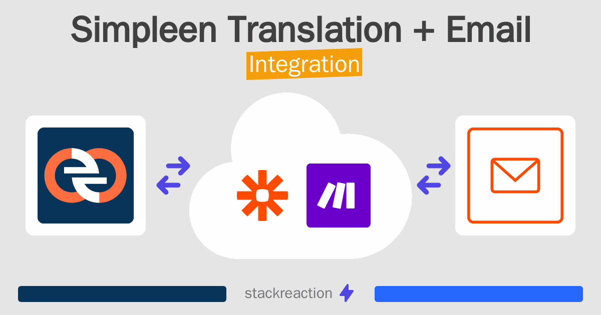 Simpleen Translation and Email Integration