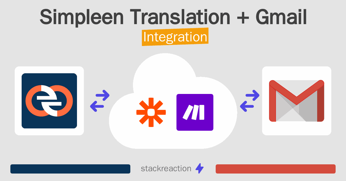 Simpleen Translation and Gmail Integration