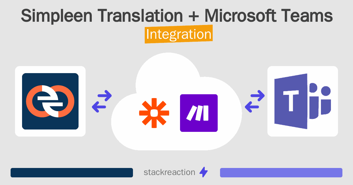 Simpleen Translation and Microsoft Teams Integration