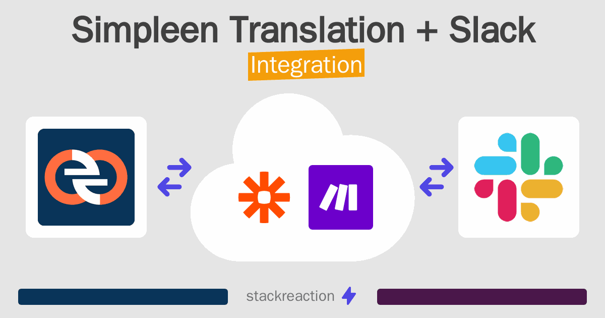 Simpleen Translation and Slack Integration