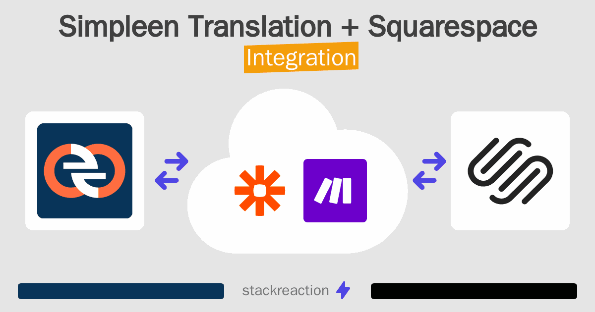 Simpleen Translation and Squarespace Integration