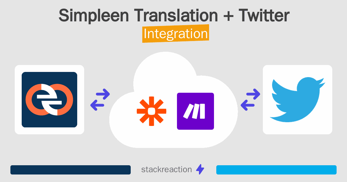 Simpleen Translation and Twitter Integration
