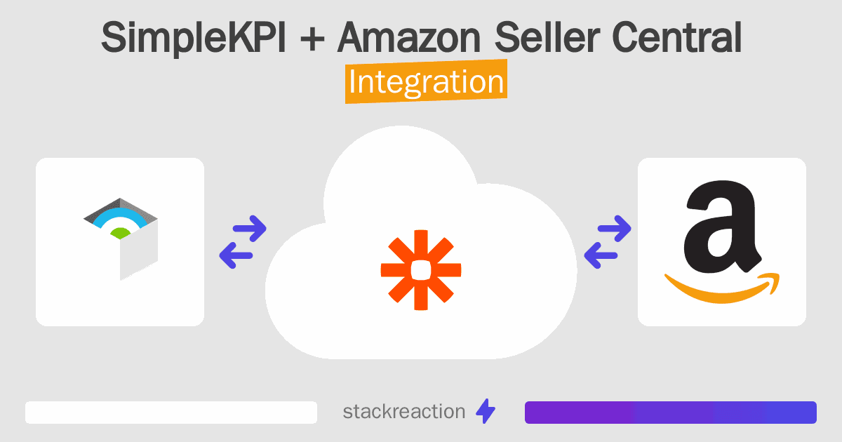 SimpleKPI and Amazon Seller Central Integration