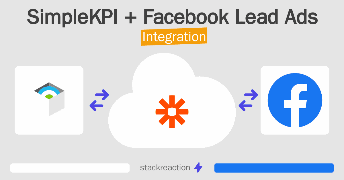 SimpleKPI and Facebook Lead Ads Integration
