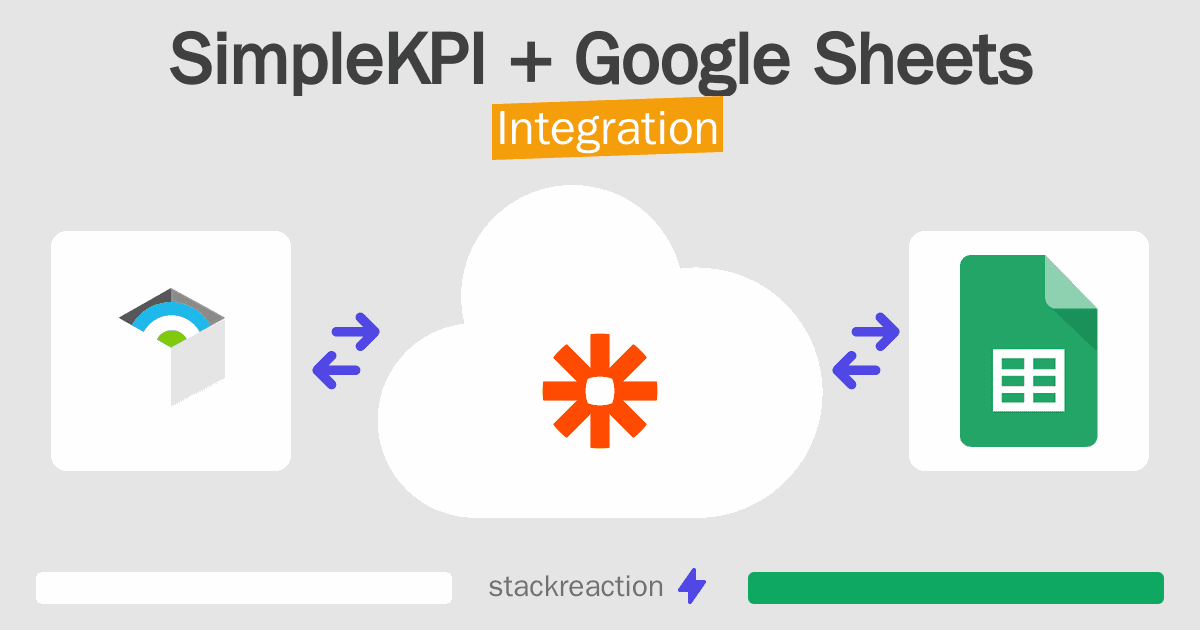 SimpleKPI and Google Sheets Integration