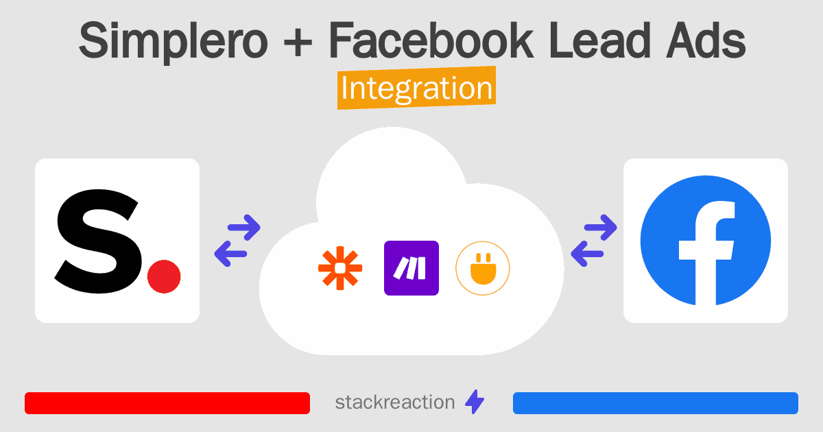 Simplero and Facebook Lead Ads Integration