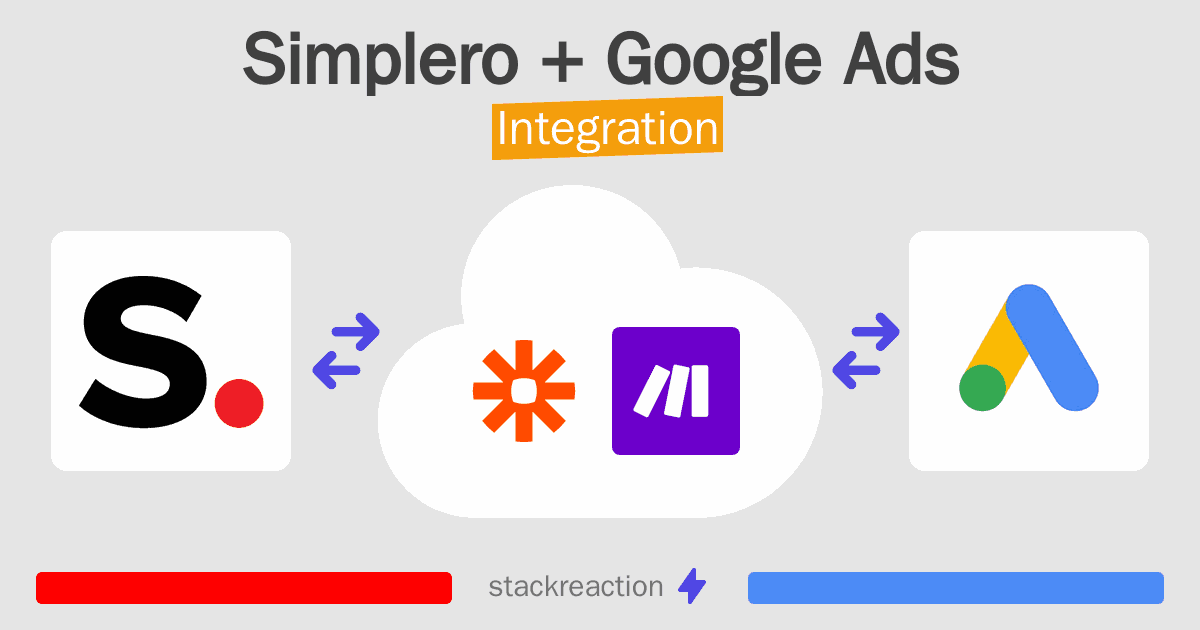 Simplero and Google Ads Integration