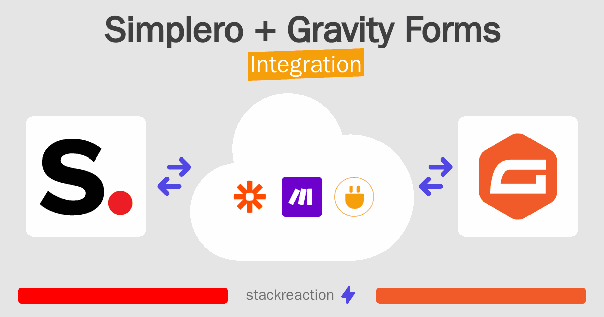 Simplero and Gravity Forms Integration