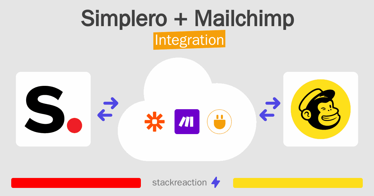 Simplero and Mailchimp Integration