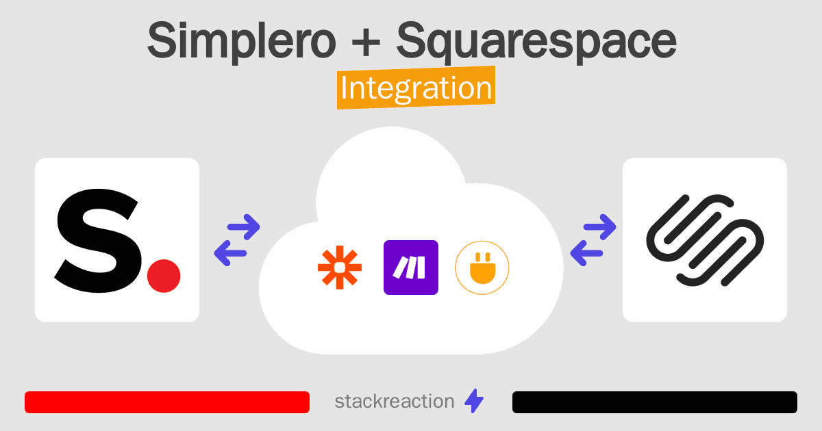 Simplero and Squarespace Integration