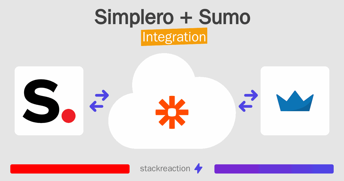 Simplero and Sumo Integration