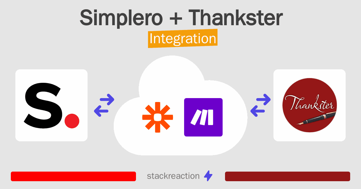 Simplero and Thankster Integration