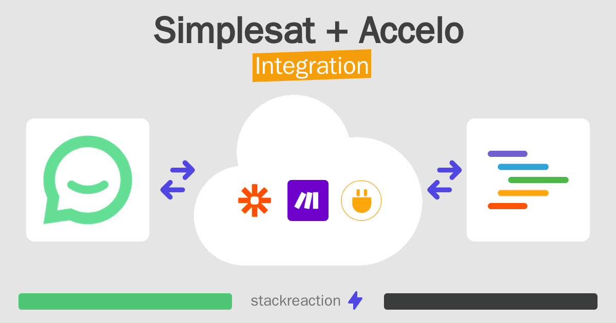 Simplesat and Accelo Integration