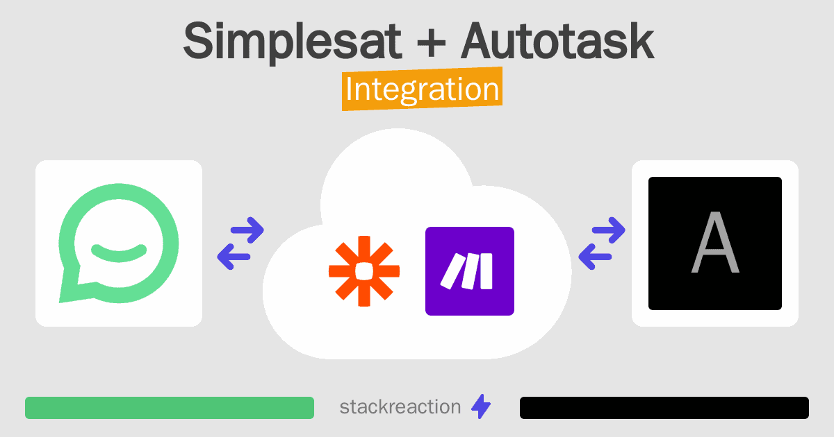 Simplesat and Autotask Integration