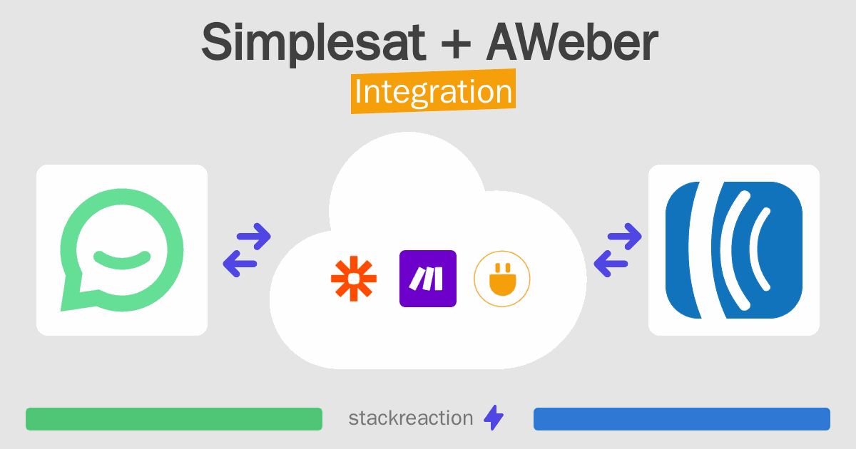 Simplesat and AWeber Integration