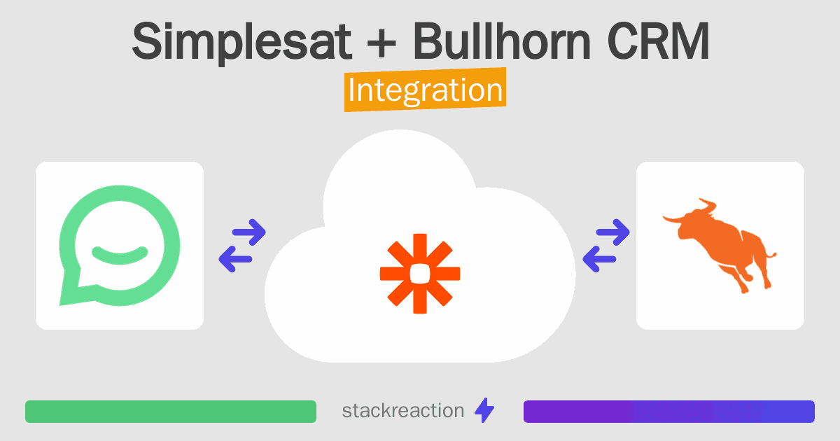 Simplesat and Bullhorn CRM Integration