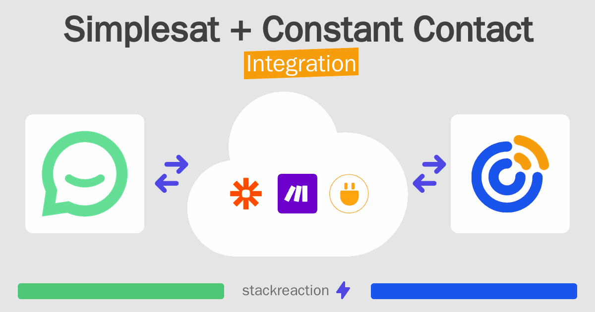 Simplesat and Constant Contact Integration