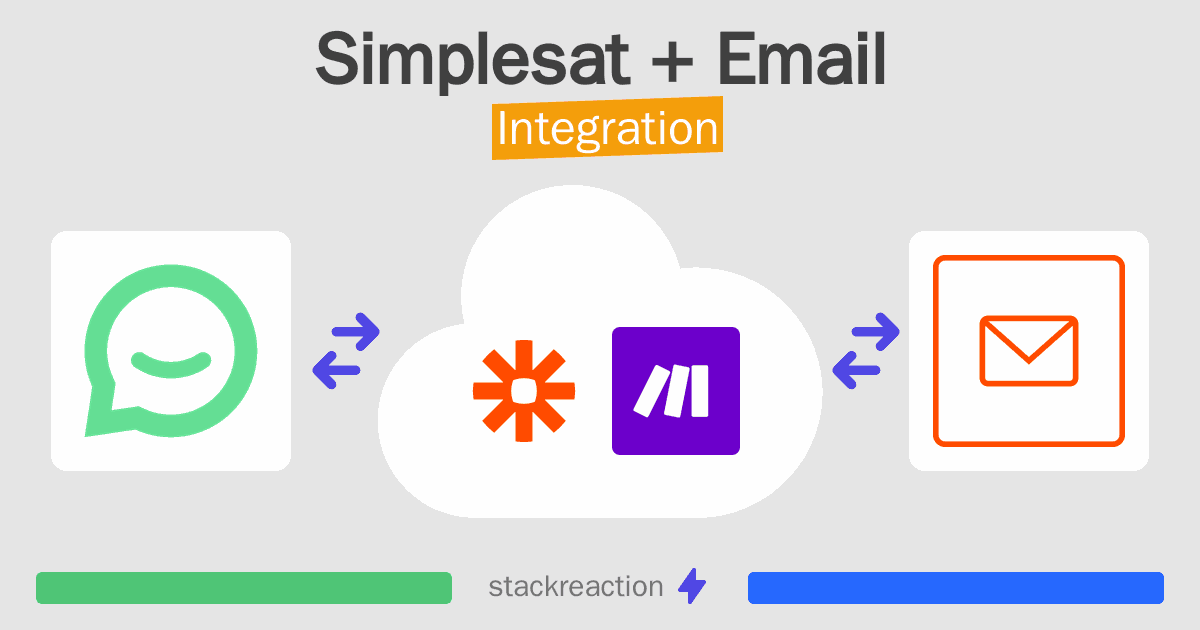 Simplesat and Email Integration