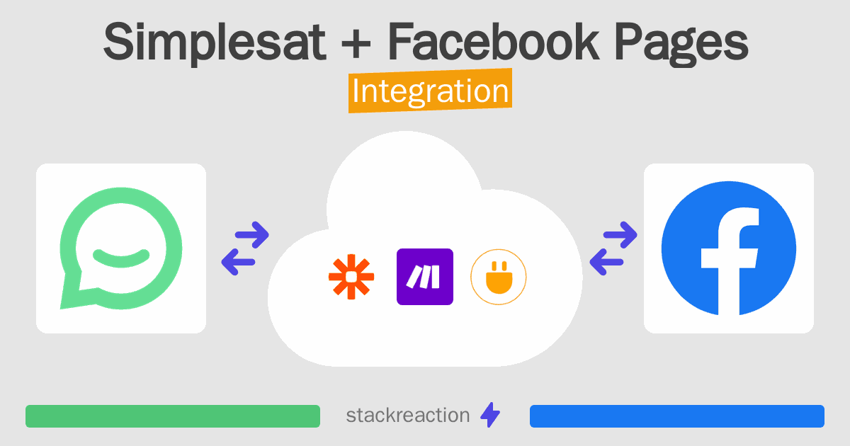 Simplesat and Facebook Pages Integration