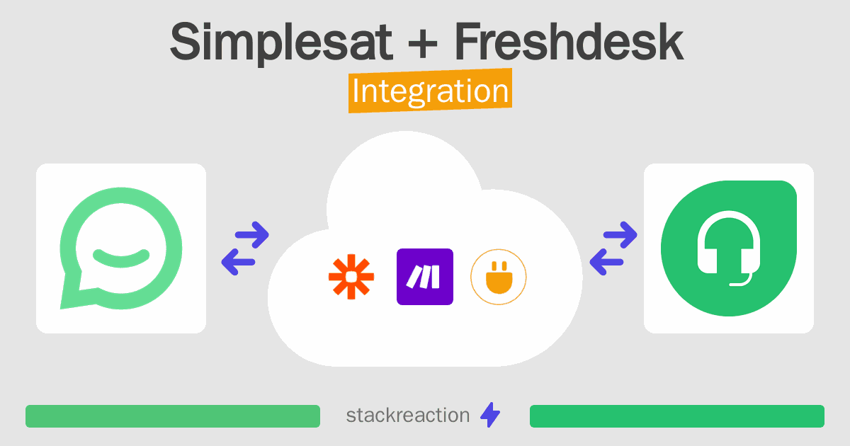 Simplesat and Freshdesk Integration