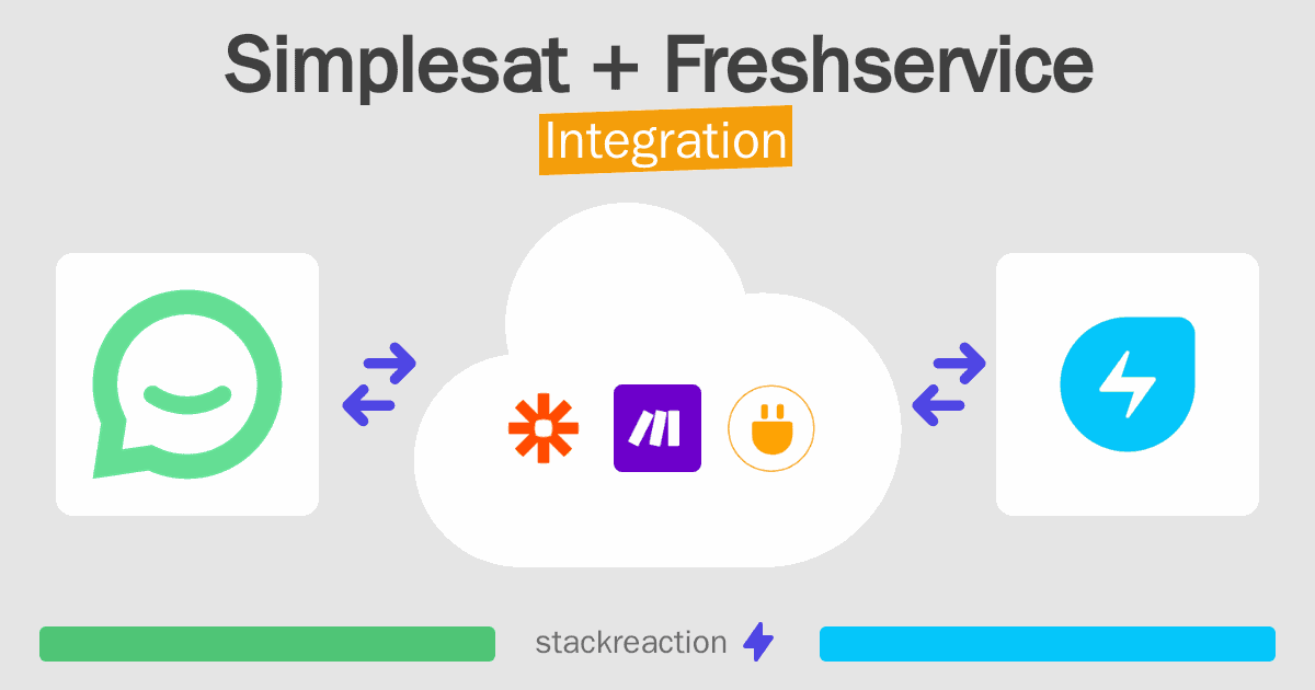 Simplesat and Freshservice Integration