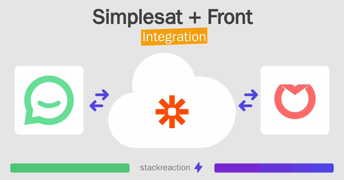 Simplesat and Front Integration