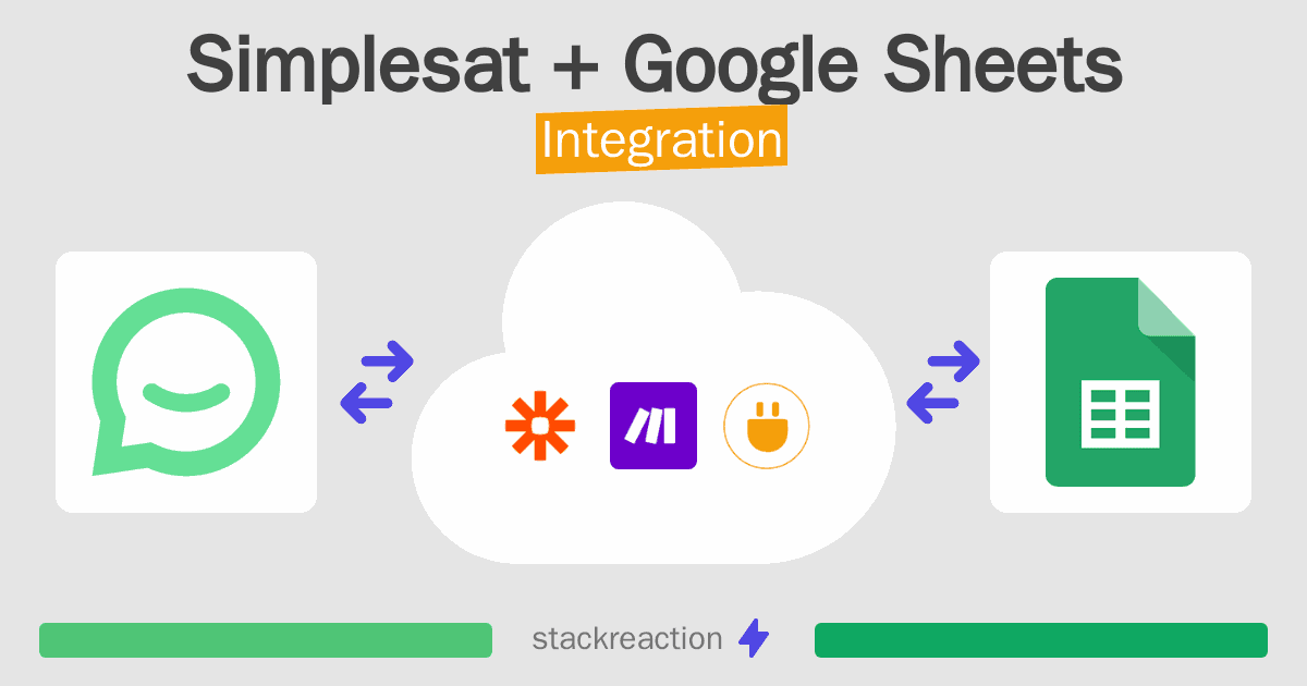 Simplesat and Google Sheets Integration