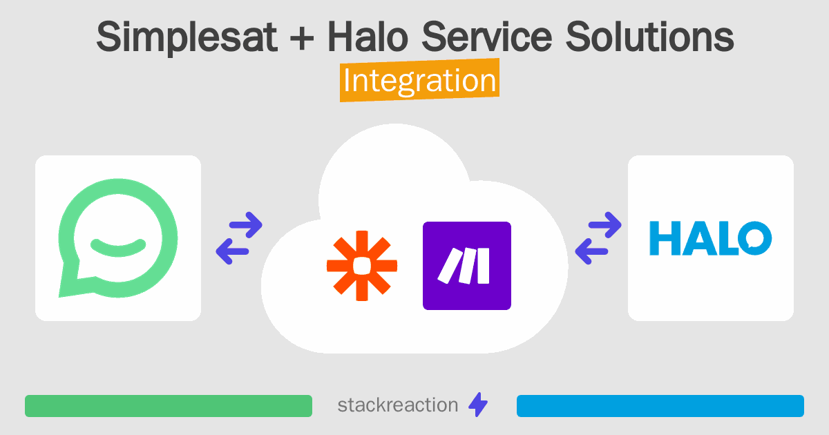 Simplesat and Halo Service Solutions Integration