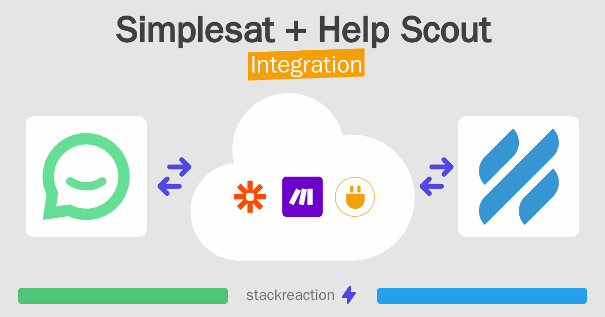 Simplesat and Help Scout Integration
