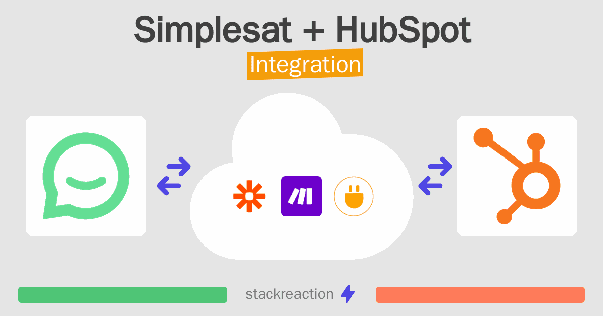 Simplesat and HubSpot Integration