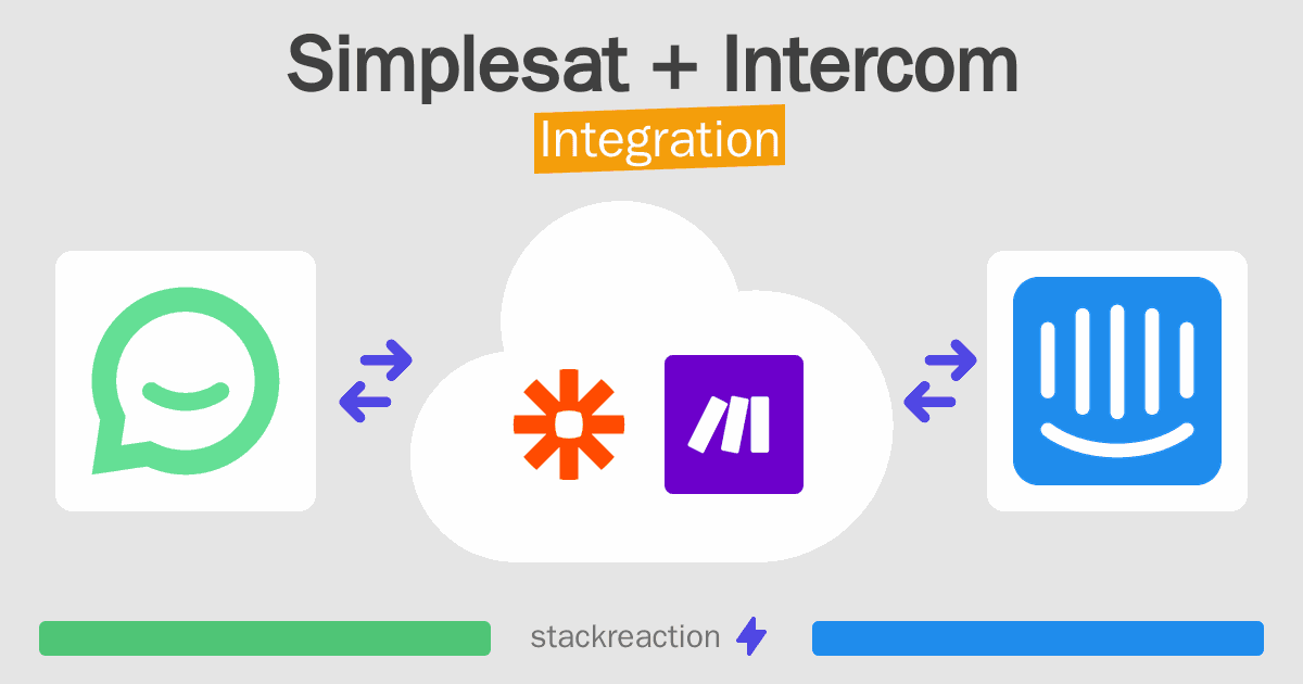 Simplesat and Intercom Integration