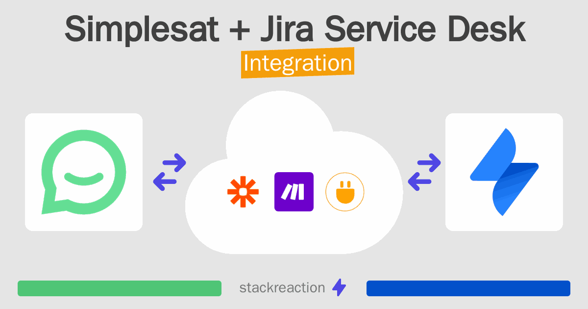 Simplesat and Jira Service Desk Integration