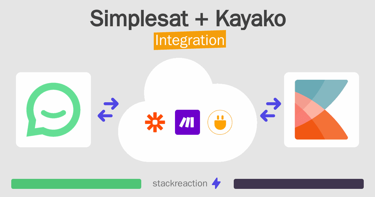 Simplesat and Kayako Integration