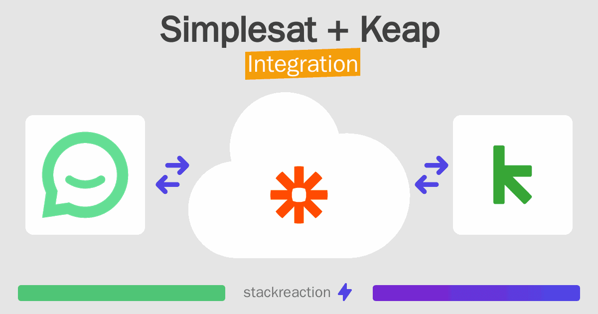 Simplesat and Keap Integration