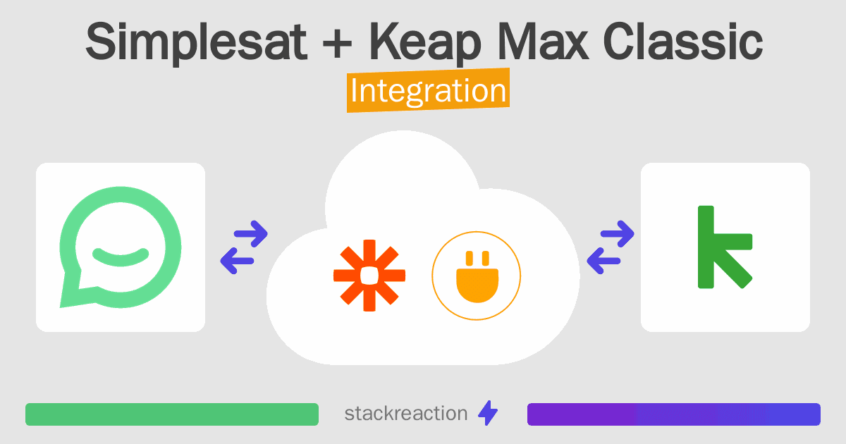 Simplesat and Keap Max Classic Integration