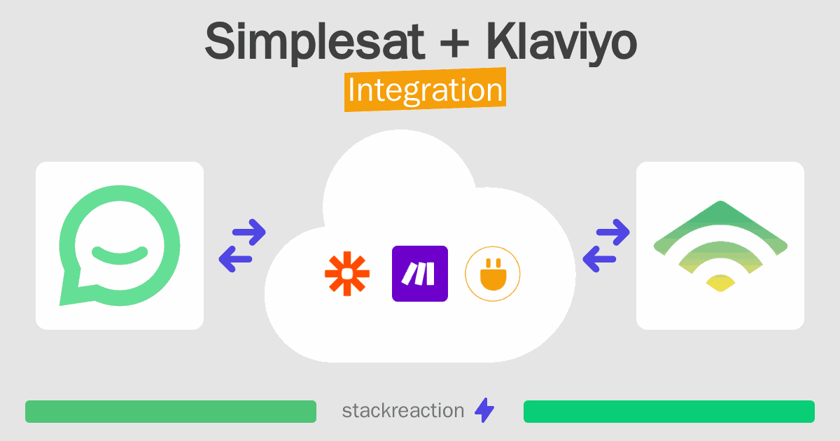 Simplesat and Klaviyo Integration