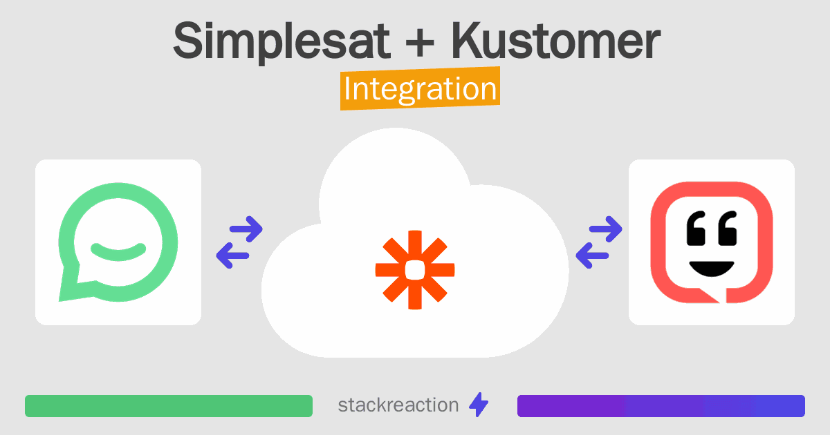 Simplesat and Kustomer Integration